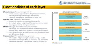 Functionalities of each layer
1.Perception Layer: This layer is responsible for:
1. Sensing and data acquisition from the physical environment.
2. Data pre-processing and filtering to reduce noise.
3. Converting analog signals from sensors to digital data.
2.Network Layer: The network layer handles:
1. Device-to-device communication and data transfer.
2. Connectivity options and protocols for seamless communication.
3. Ensuring data security during transmission.
3.Middleware Layer: The middleware layer is involved in:
1. Data storage and management, often in cloud-based platforms.
2. Handling device registration, authentication, and access control.
3. Protocol translation to facilitate communication between devices
with different standards.
4.Application Layer: The application layer provides:
1. Data analytics and processing to extract meaningful insights.
2. User interfaces and applications for interacting with IoT systems.
3. Automation and control functionalities based on analyzed data.
 