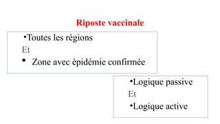 Riposte vaccinale
•Logique passive
Et
•Logique active
•Toutes les régions
Et
 Zone avec épidémie confirmée
 