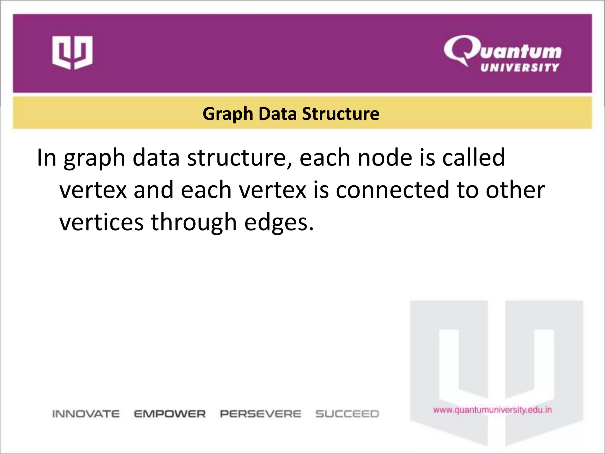 Graph Data Structure
In graph data structure, each node is called
vertex and each vertex is connected to other
vertices through edges.
 