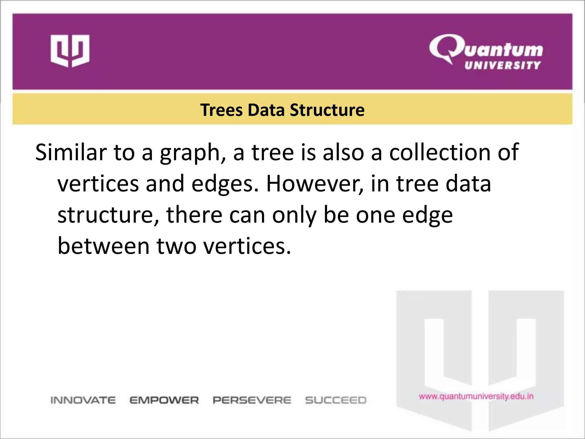 Trees Data Structure
Similar to a graph, a tree is also a collection of
vertices and edges. However, in tree data
structure, there can only be one edge
between two vertices.
 