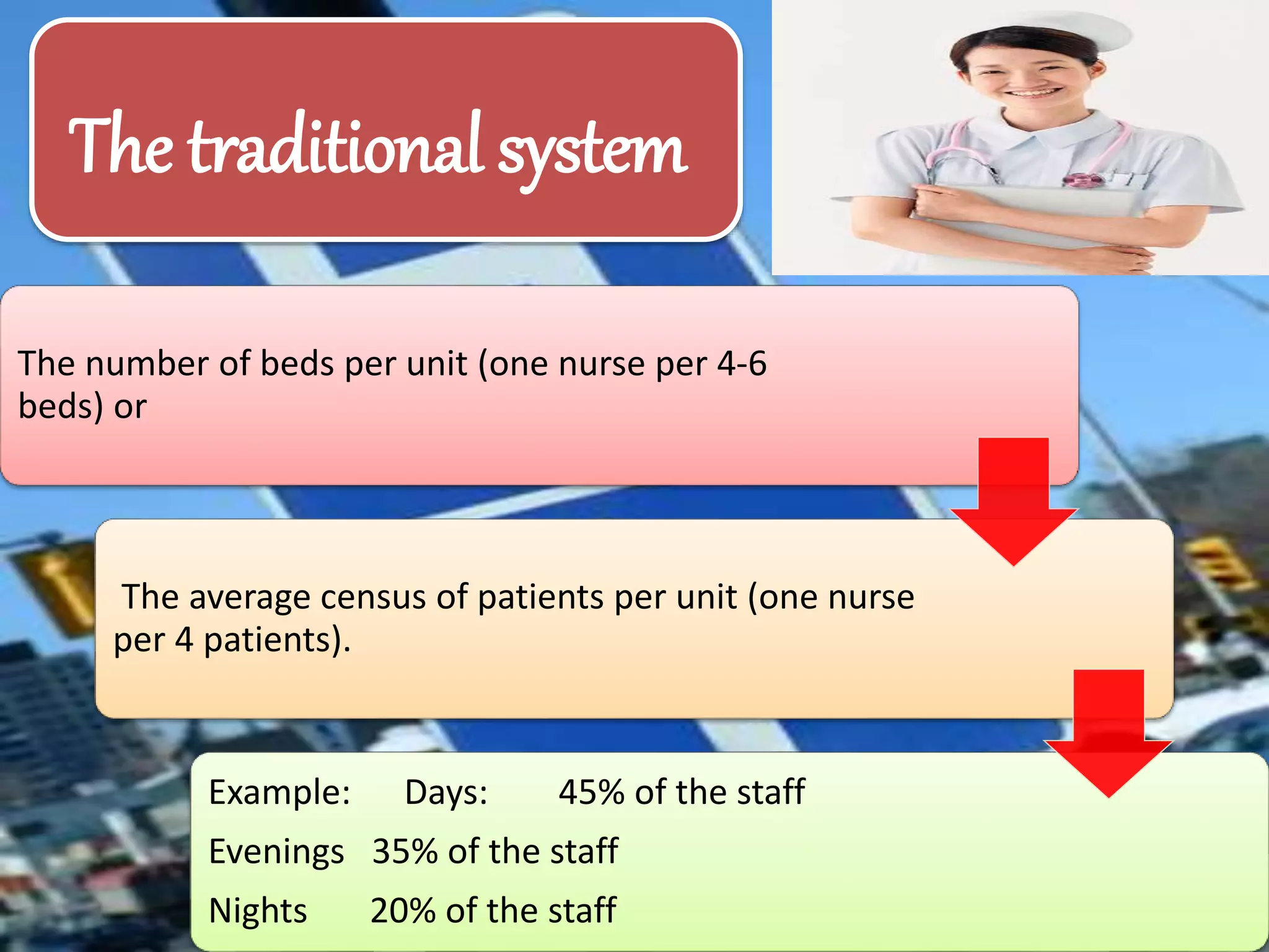 The number of beds per unit (one nurse per 4-6
beds) or
The average census of patients per unit (one nurse
per 4 patients).
Example: Days: 45% of the staff
Evenings 35% of the staff
Nights 20% of the staff
The traditional system
 