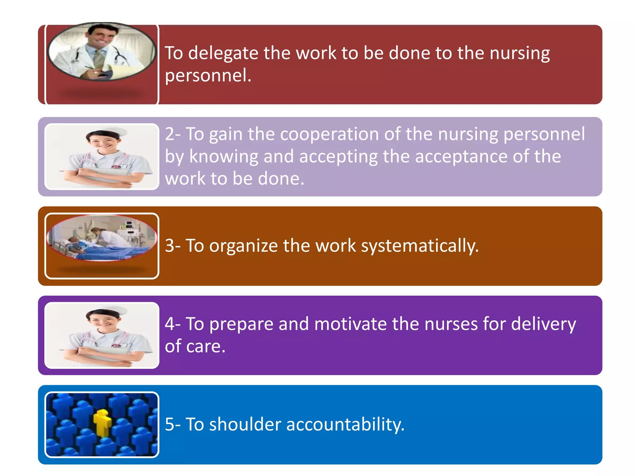 To delegate the work to be done to the nursing
personnel.
2- To gain the cooperation of the nursing personnel
by knowing and accepting the acceptance of the
work to be done.
3- To organize the work systematically.
4- To prepare and motivate the nurses for delivery
of care.
5- To shoulder accountability.
 