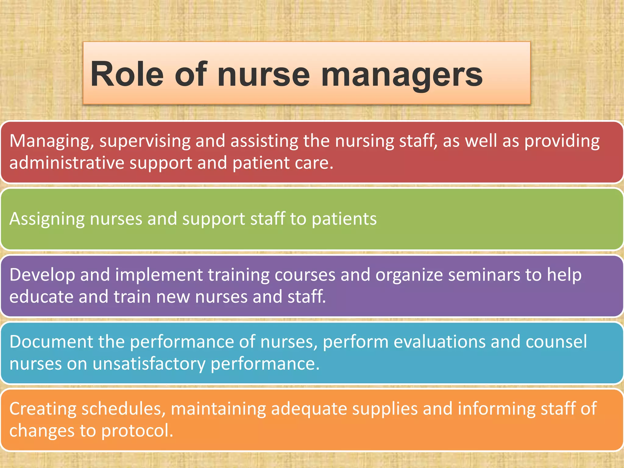 Managing, supervising and assisting the nursing staff, as well as providing
administrative support and patient care.
Assigning nurses and support staff to patients
Develop and implement training courses and organize seminars to help
educate and train new nurses and staff.
Document the performance of nurses, perform evaluations and counsel
nurses on unsatisfactory performance.
Creating schedules, maintaining adequate supplies and informing staff of
changes to protocol.
Role of nurse managers
 