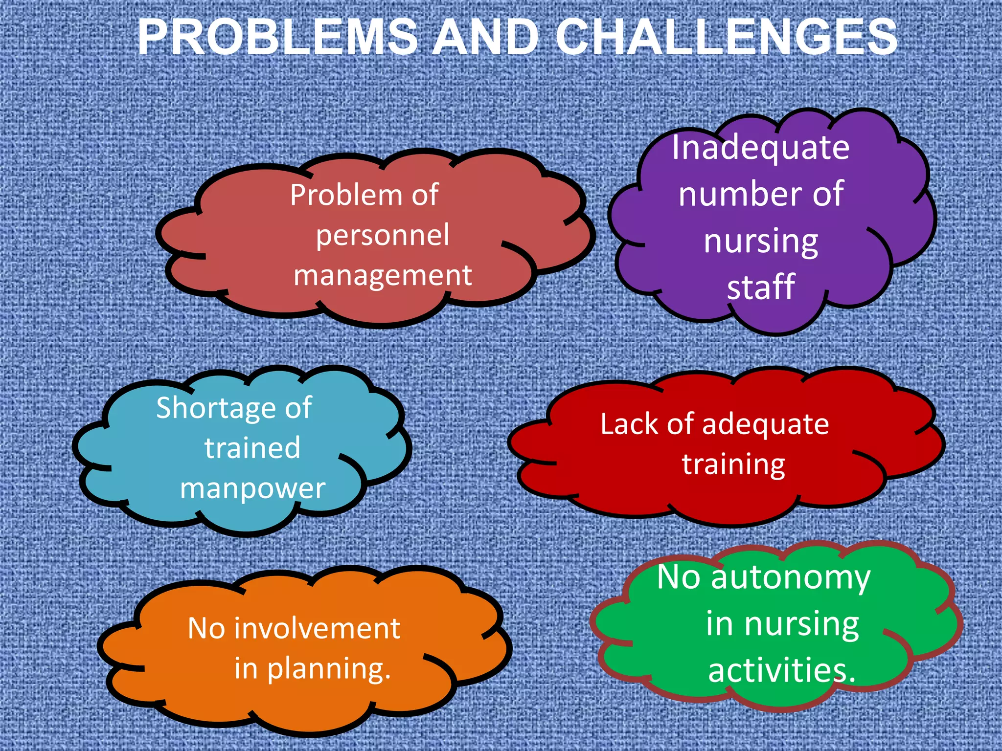 Lack of adequate
training
Problem of
personnel
management
Inadequate
number of
nursing
staff
Shortage of
trained
manpower
No involvement
in planning.
No autonomy
in nursing
activities.
PROBLEMS AND CHALLENGES
 