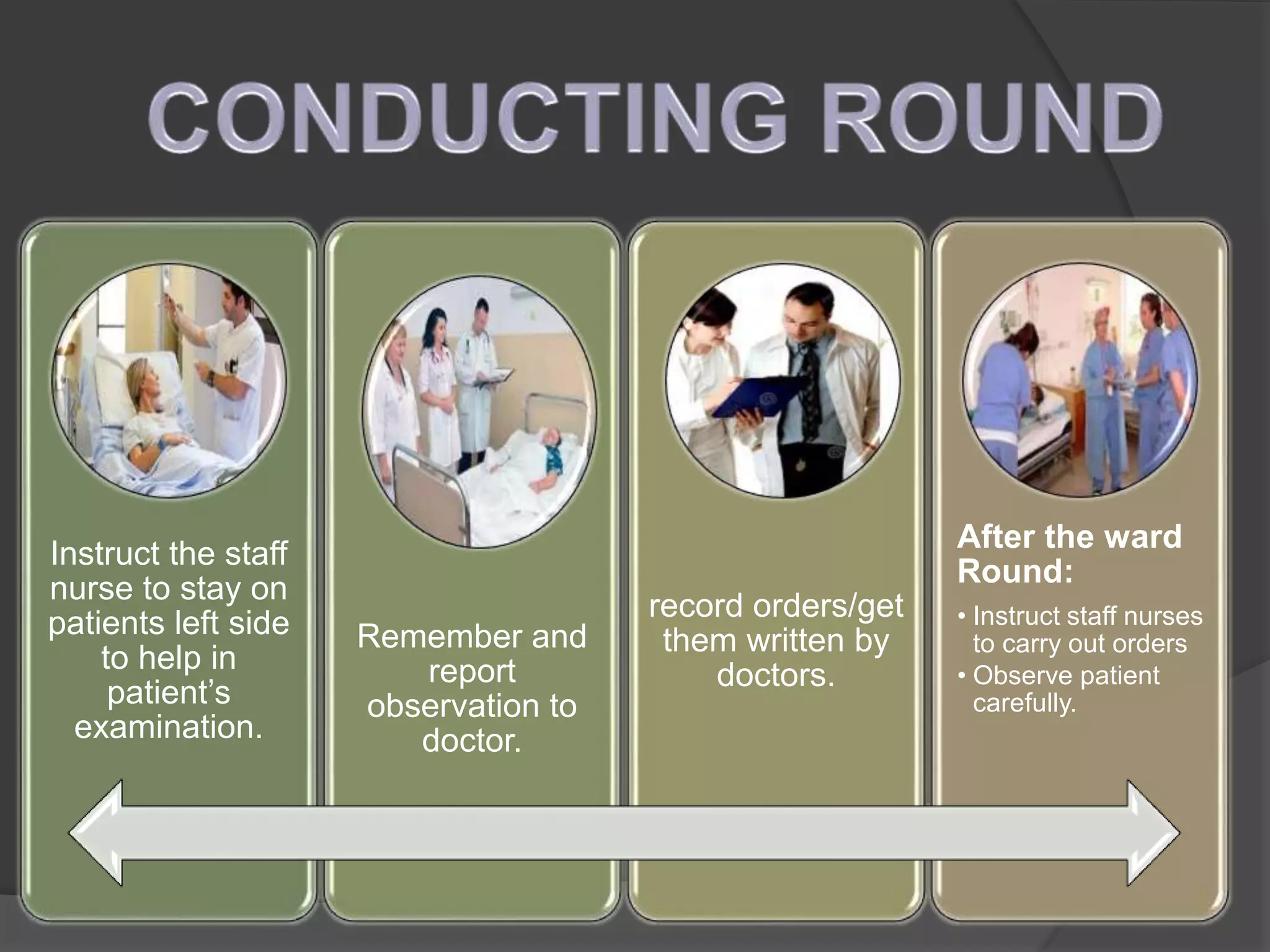 Instruct the staff
nurse to stay on
patients left side
to help in
patient’s
examination.
Remember and
report
observation to
doctor.
record orders/get
them written by
doctors.
After the ward
Round:
• Instruct staff nurses
to carry out orders
• Observe patient
carefully.
 