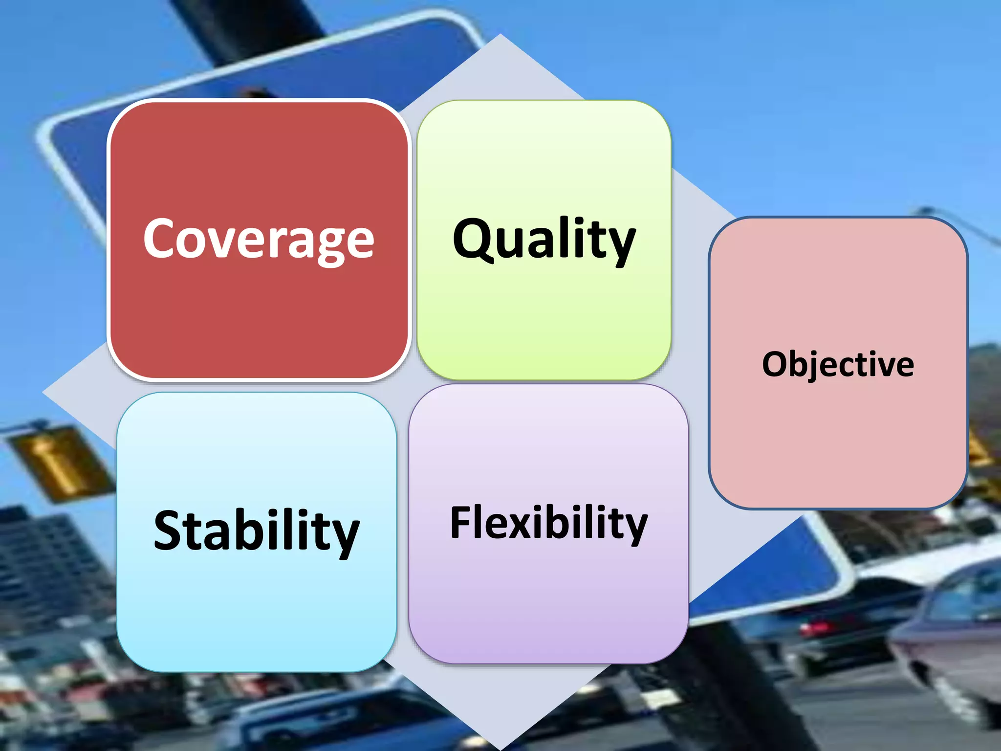 Coverage Quality
Stability Flexibility
Objective
 