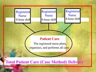 methods os patient assignment | PPTX | Parenting Babies and Toddlers ...