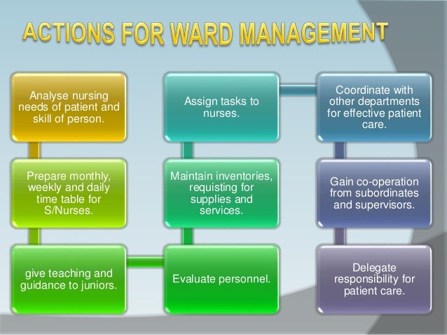 patient assignment in management slideshare