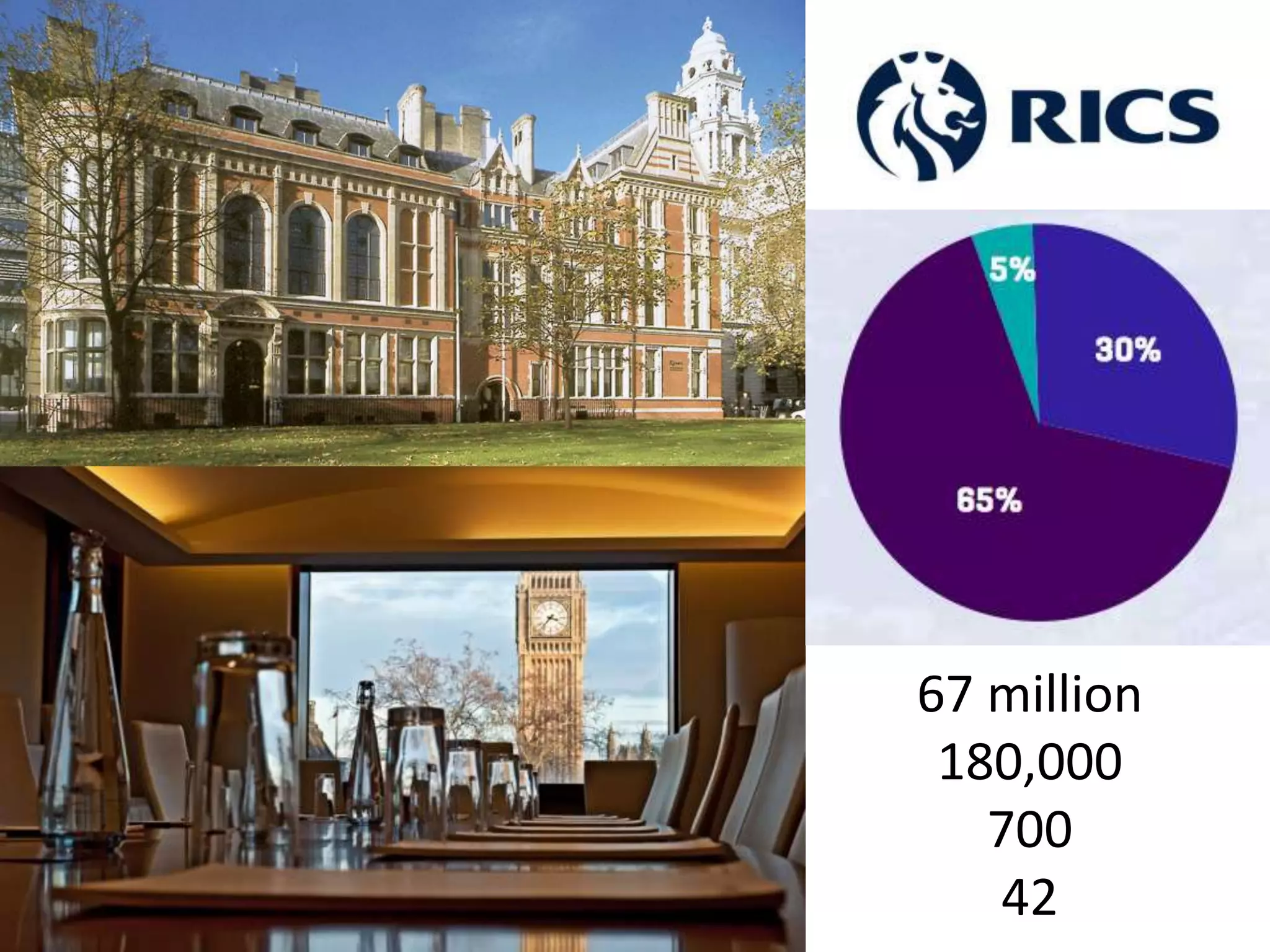 67 million
180,000
700
42
 