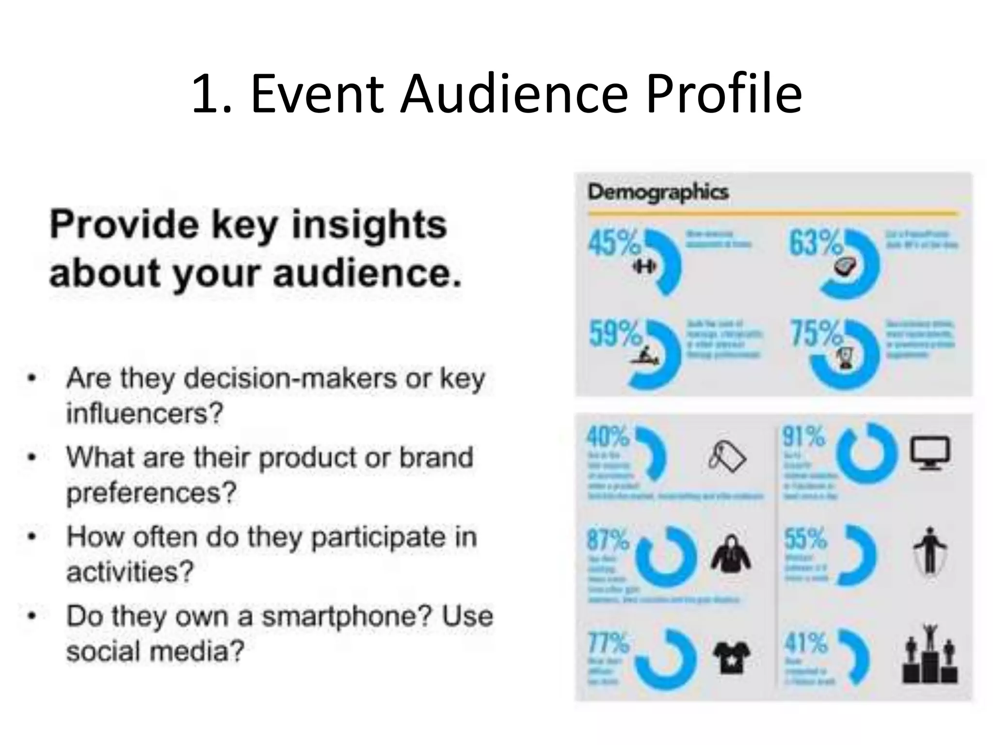 1. Event Audience Profile
 