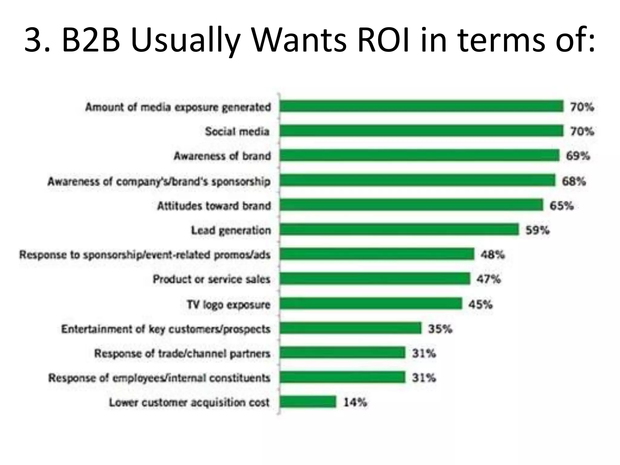 3. B2B Usually Wants ROI in terms of:
 