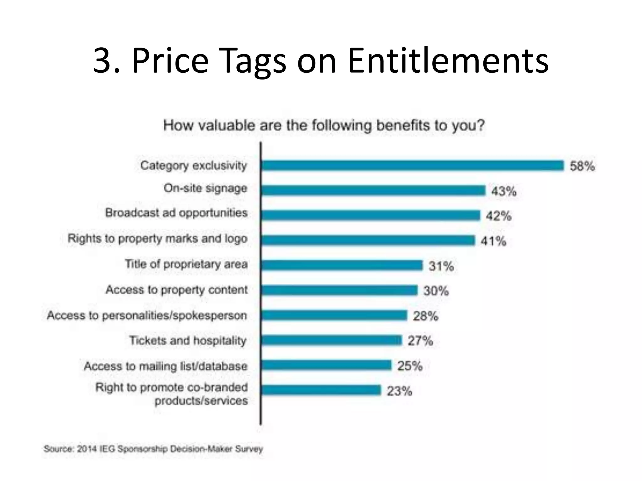 3. Price Tags on Entitlements
 