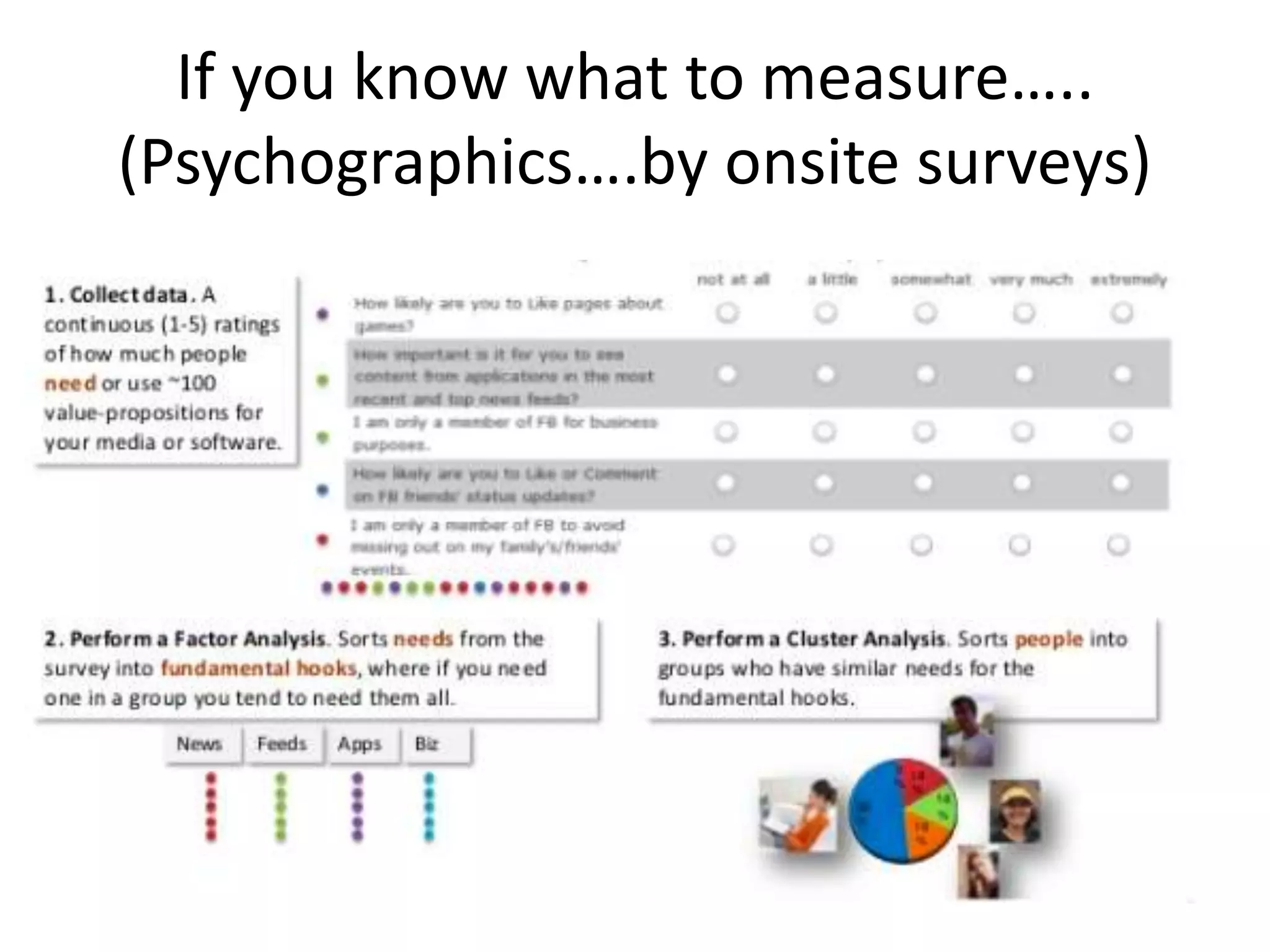 If you know what to measure…..
(Psychographics….by onsite surveys)
 