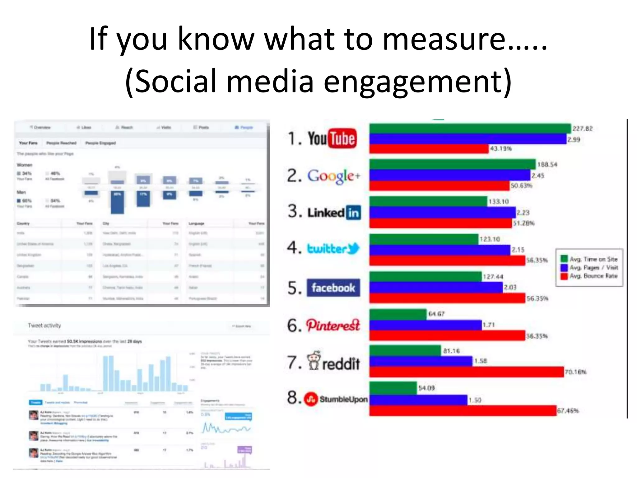 If you know what to measure…..
(Social media engagement)
 