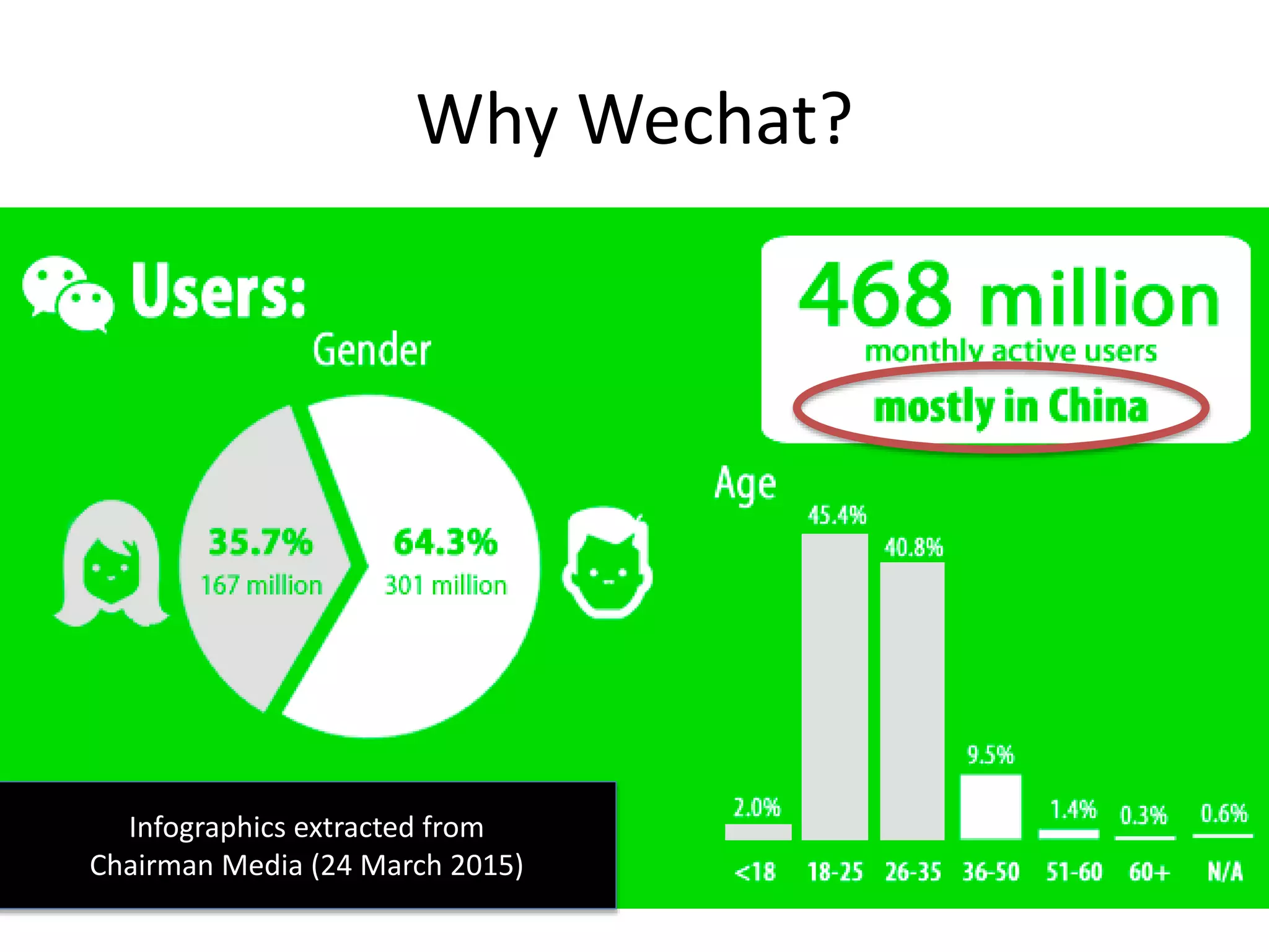 Why Wechat?
Infographics extracted from
Chairman Media (24 March 2015)
 