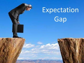Expectation
Gap
 
