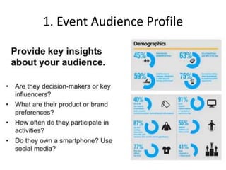 1. Event Audience Profile
 