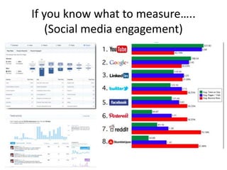 If you know what to measure…..
(Social media engagement)
 