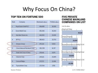 Why Focus On China?
 