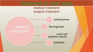 Treatment of nasal polyp
medical treatment
surgical treatment
Medical
treatment
Antihistamine
Decongestant
Local and
systemic steroid
Antibiotic
 