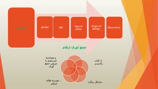 ‫متغیرها‬ gender Age Type of
polyp
Origin of
allergy
Recurrence
‫ارقام‬ ‫آوری‬ ‫جمع‬
‫کتاب‬ ‫از‬
‫راجستر‬
‫ریکارد‬ ‫مدیکل‬ ،
‫های‬ ‫دوسیه‬ ،
‫مریض‬
‫مصاحبه‬ ‫و‬
‫با‬ ‫مستقیم‬
‫جمع‬ ‫مریض‬
‫آوری‬
 