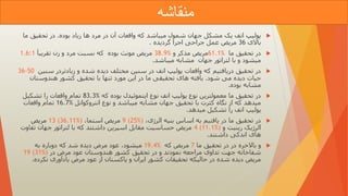 ‫منقاشه‬

‫بوده‬ ‫زیاد‬ ‫ها‬ ‫مرد‬ ‫در‬ ‫آن‬ ‫واقعات‬ ‫که‬ ‫میباشد‬ ‫شمول‬ ‫جهان‬ ‫مشکل‬ ‫یک‬ ‫انف‬ ‫پولیپ‬
.
‫م‬ ‫تحقیق‬ ‫در‬
‫ا‬
‫باالی‬
36
‫گردیده‬ ‫اجرا‬ ‫جراحی‬ ‫عمل‬ ‫مریض‬
.

‫ما‬ ‫تحقیق‬ ‫در‬
61.1%
‫و‬ ‫مذکر‬ ‫مریض‬
38.9%
‫مر‬ ‫نسبت‬ ‫که‬ ‫بوده‬ ‫مونث‬ ‫مریض‬
‫د‬
‫تقریبآ‬ ‫زن‬ ‫و‬
1.6:1
‫میشو‬
‫د‬
‫لتراتو‬ ‫با‬ ‫و‬
‫ر‬
‫میباشد‬ ‫مشابه‬ ‫جهان‬
.

‫سن‬ ‫زیادتردر‬ ‫و‬ ‫شده‬ ‫دیده‬ ‫مختلف‬ ‫سنین‬ ‫در‬ ‫انف‬ ‫پولیپ‬ ‫واقعات‬ ‫که‬ ‫دریافتیم‬ ‫تحقیق‬ ‫در‬
‫ین‬
36-50
‫شود‬ ‫می‬ ‫دیده‬ ‫حیات‬
.
‫هندوست‬ ‫کشور‬ ‫تحقیق‬ ‫با‬ ‫تنها‬ ‫مورد‬ ‫این‬ ‫در‬ ‫ما‬ ‫تحقیقی‬ ‫های‬ ‫یافته‬
‫ان‬
‫بوده‬ ‫مشابه‬
.

‫که‬ ‫بوده‬ ‫ایتموئیدل‬ ‫نوع‬ ‫انف‬ ‫پولیپ‬ ‫نوع‬ ‫معمولترین‬ ‫ما‬ ‫تحقیق‬ ‫در‬
83.3%
‫تشکیل‬ ‫را‬ ‫واقعات‬ ‫تمام‬
‫انتروکوانل‬ ‫نوع‬ ‫و‬ ‫میباشد‬ ‫مشابه‬ ‫جهان‬ ‫تحقیق‬ ‫با‬ ‫کثرت‬ ‫نگاه‬ ‫از‬ ‫که‬ ‫میدهد‬
16.7%
‫واقعات‬ ‫تمام‬
‫میدهد‬ ‫تشکیل‬ ‫را‬ ‫انف‬ ‫پولیپ‬
.

،‫الرژی‬ ‫بنیه‬ ‫اساس‬ ‫به‬ ‫یافتیم‬ ‫در‬ ‫ما‬ ‫تحقیق‬ ‫در‬
9 (25%)
،‫استما‬ ‫مریض‬
13 (36.11%)
‫مریض‬
‫و‬ ‫رینیت‬ ‫الرژیک‬
4 (11.1%)
‫تفاو‬ ‫جهان‬ ‫لتراتور‬ ‫با‬ ‫که‬ ‫داشتند‬ ‫اسپرین‬ ‫مقابل‬ ‫حساسیت‬ ‫مریض‬
‫ت‬
‫داشتند‬ ‫اندکی‬ ‫های‬
.

‫ما‬ ‫تحقیق‬ ‫در‬ ‫در‬ ‫باالخره‬ ‫و‬
7
‫که‬ ‫مریض‬
19.4%
‫به‬ ‫دوباره‬ ‫که‬ ‫شد‬ ‫دیده‬ ‫مرض‬ ‫عود‬ ،‫میشود‬
‫در‬ ‫مرض‬ ‫عود‬ ‫هندوستان‬ ‫کشور‬ ‫تحقیق‬ ‫در‬ ‫و‬ ‫نمودند‬ ‫مراجعه‬ ‫تداوی‬ ‫جهت‬ ‫شفاخانه‬
19 (31%)
‫نکرده‬ ‫یادآوری‬ ‫مرض‬ ‫عود‬ ‫از‬ ‫پاکستان‬ ‫و‬ ‫ایران‬ ‫کشور‬ ‫تحقیقات‬ ‫حالیکه‬ ‫در‬ ‫شده‬ ‫دیده‬ ‫مریض‬
.
 