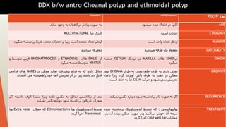 DDX b/w antro Choanal polyp and ethmoidal polyp
‫نوع‬
POLYP
ANTROCHOANAL
ETHMOIDAL
AGE
‫اكثرآ‬
‫در‬
‫اطفال‬
‫دیده‬
‫میشود‬...