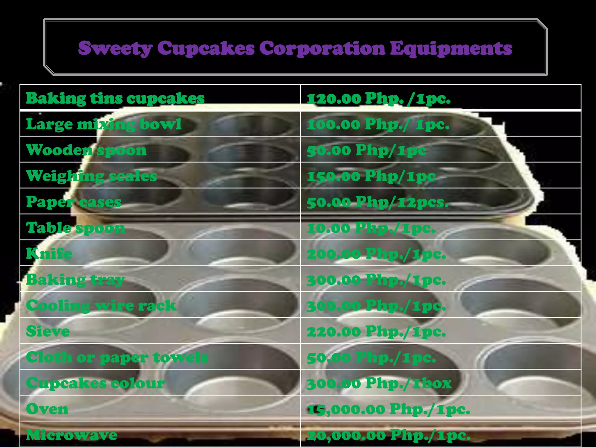 Sweety Cupcakes Corporation Equipments