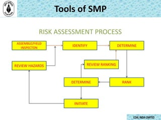 Ppt for IMPROVEMENT OF SAFETY   THROUGH    SAFETY MANAGAMENT PLAN –  office power point presentation   