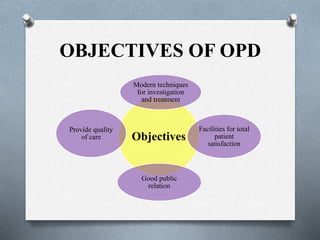 Out-patient Department | PPTX