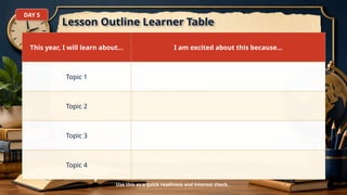 Opening Block Activities.pdf Interactive Opening Block Activities for Grades 7-12: Orientation ...