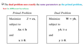  The dual problem uses exactly the same parameters as the primal problem,
but in different locations.
 