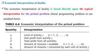  Economic interpretation of duality
The economic interpretation of duality is based directly upon the typical
interpretation for the primal problem (linear programming problem in our
standard form).
 