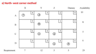 a) North- west corner method
 