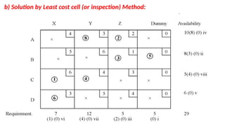 b) Solution by Least cost cell (or inspection) Method:
 