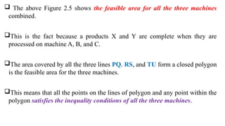  The above Figure 2.5 shows the feasible area for all the three machines
combined.
This is the fact because a products X and Y are complete when they are
processed on machine A, B, and C.
The area covered by all the three lines PQ. RS, and TU form a closed polygon
is the feasible area for the three machines.
This means that all the points on the lines of polygon and any point within the
polygon satisfies the inequality conditions of all the three machines.
 