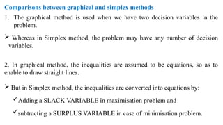 Comparisons between graphical and simplex methods
1. The graphical method is used when we have two decision variables in the
problem.
 Whereas in Simplex method, the problem may have any number of decision
variables.
2. In graphical method, the inequalities are assumed to be equations, so as to
enable to draw straight lines.
 But in Simplex method, the inequalities are converted into equations by:
Adding a SLACK VARIABLE in maximisation problem and
subtracting a SURPLUS VARIABLE in case of minimisation problem.
 