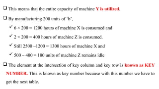  This means that the entire capacity of machine Y is utilized.
 By manufacturing 200 units of ‘b’,
 6 × 200 = 1200 hours of machine X is consumed and
 2 × 200 = 400 hours of machine Z is consumed.
 Still 2500 –1200 = 1300 hours of machine X and
 500 – 400 = 100 units of machine Z remains idle
 The element at the intersection of key column and key row is known as KEY
NUMBER. This is known as key number because with this number we have to
get the next table.
 