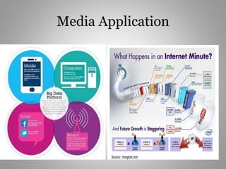 Media Application
 