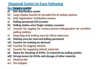 ppt_for_polling_personnel_training_english.pptx final poll day pptx (1 ...