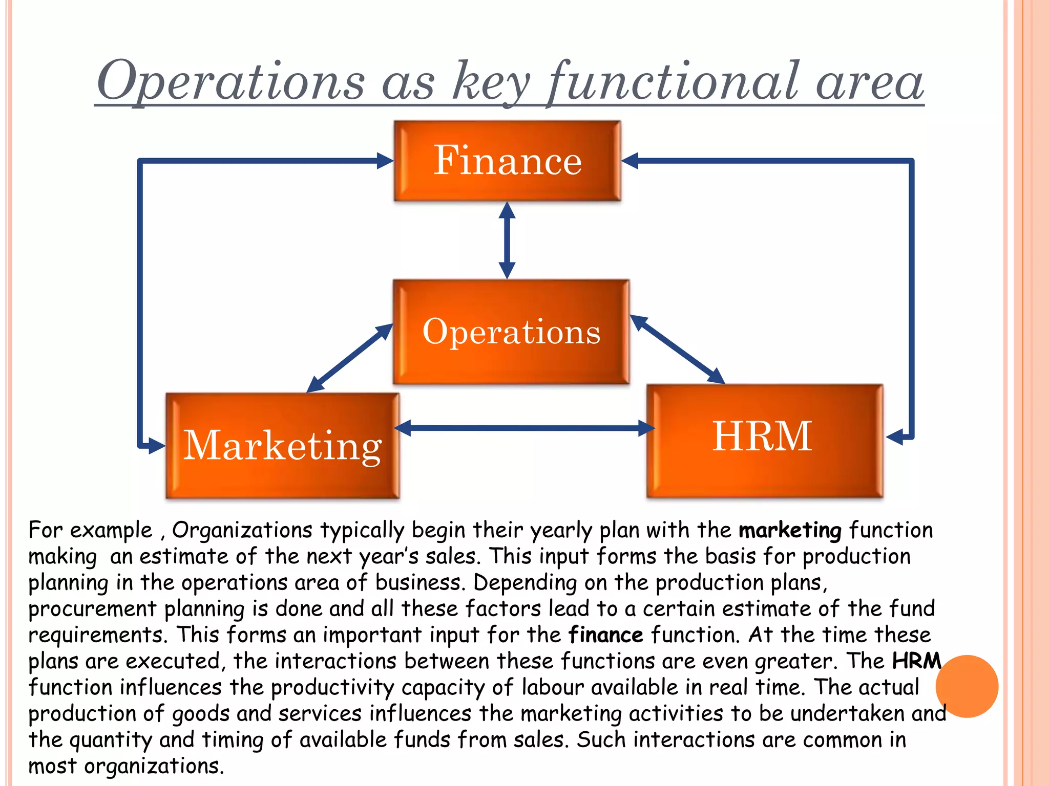 Operations as key functional area
Finance

Operations

Marketing

HRM

For example , Organizations typically begin their yearly plan with the marketing function
making an estimate of the next year’s sales. This input forms the basis for production
planning in the operations area of business. Depending on the production plans,
procurement planning is done and all these factors lead to a certain estimate of the fund
requirements. This forms an important input for the finance function. At the time these
plans are executed, the interactions between these functions are even greater. The HRM
function influences the productivity capacity of labour available in real time. The actual
production of goods and services influences the marketing activities to be undertaken and
the quantity and timing of available funds from sales. Such interactions are common in
most organizations.

 