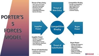 Porter Process Model Ppt for porter's model final | PPTX