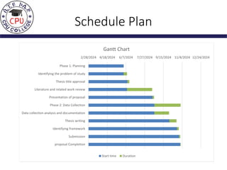 Schedule Plan
 