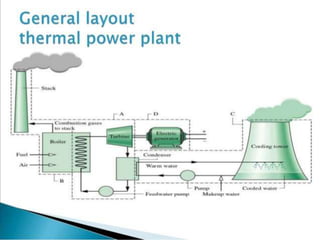 thermal power plant animation