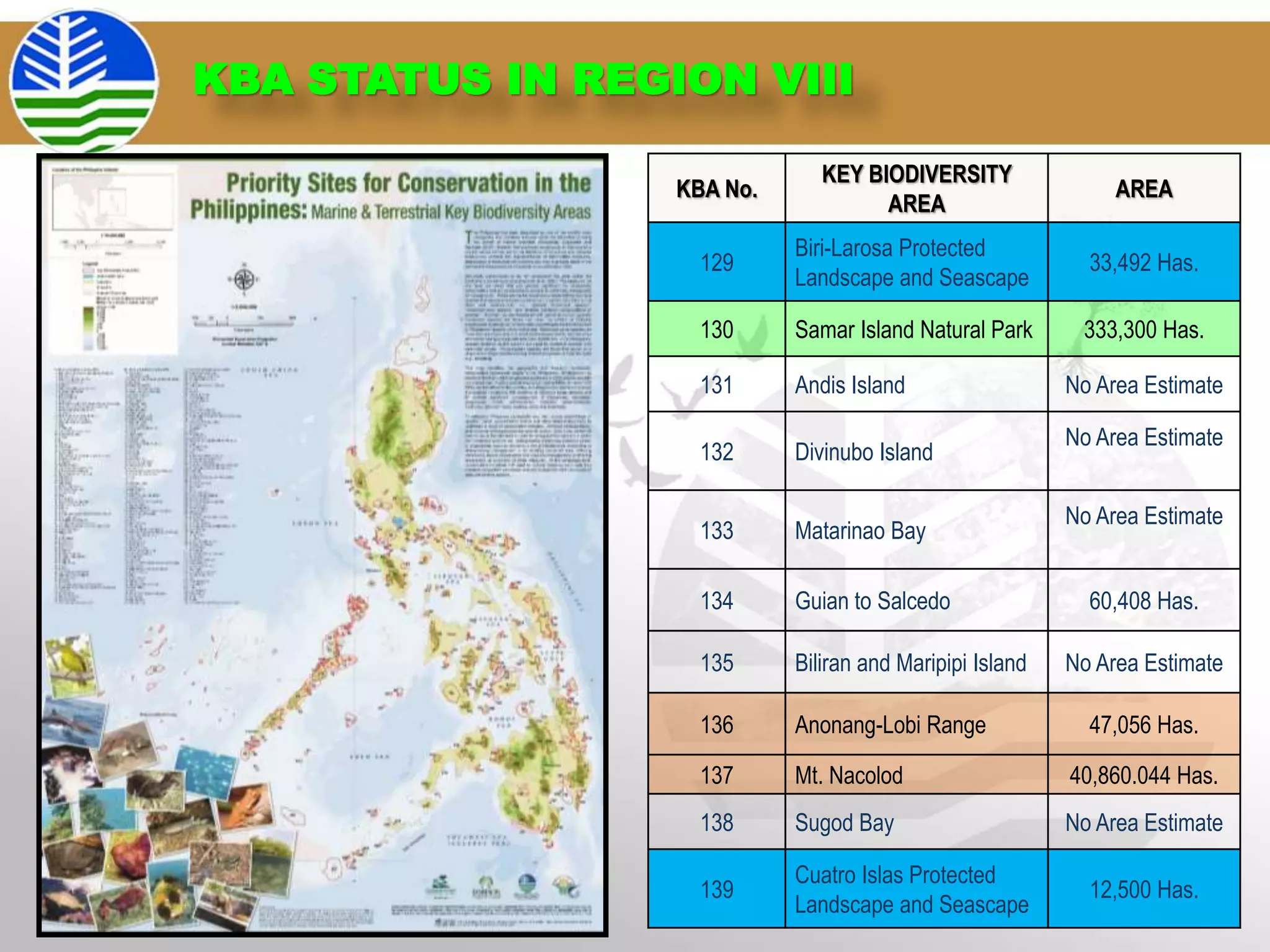 Samar 134 Conservation and Development: A Balancing Act (Eastern Visayas Scenario ...