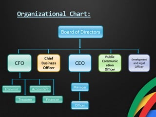 Google Rews Org Chart Ppt for presentation on google inc. | PPTX