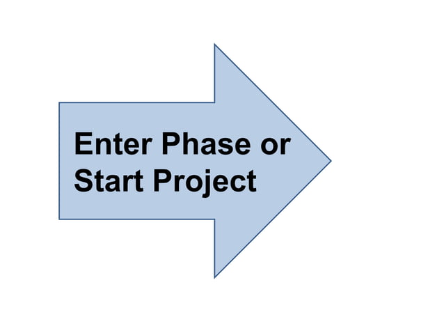 Project Management Process overview | PPT