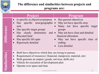 Ppt for Agricultural Project Planning Evaluation and Analysis in 2021 ...