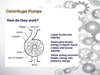 Pump Powerpoint ppt for pump2.ppt