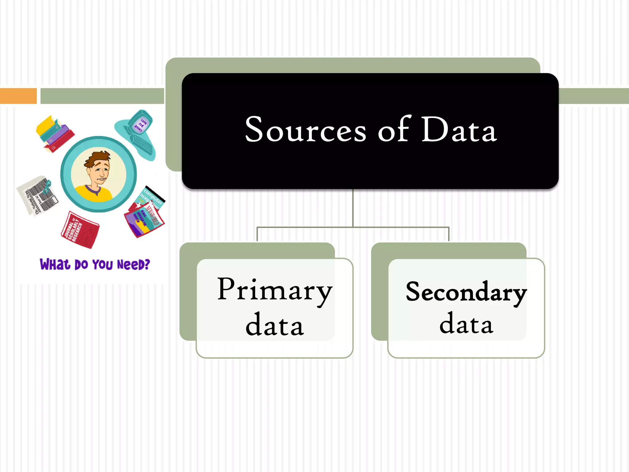 Sources of Data
Primary
data
Secondary
data
 